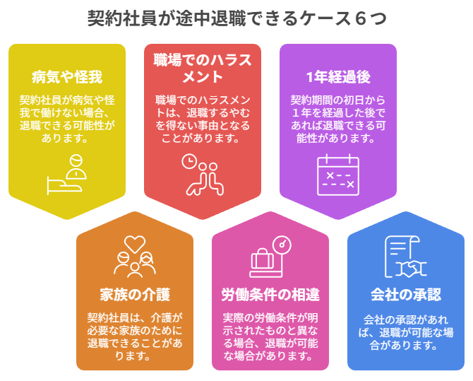 ２章　契約社員が途中退職できるケース６つ